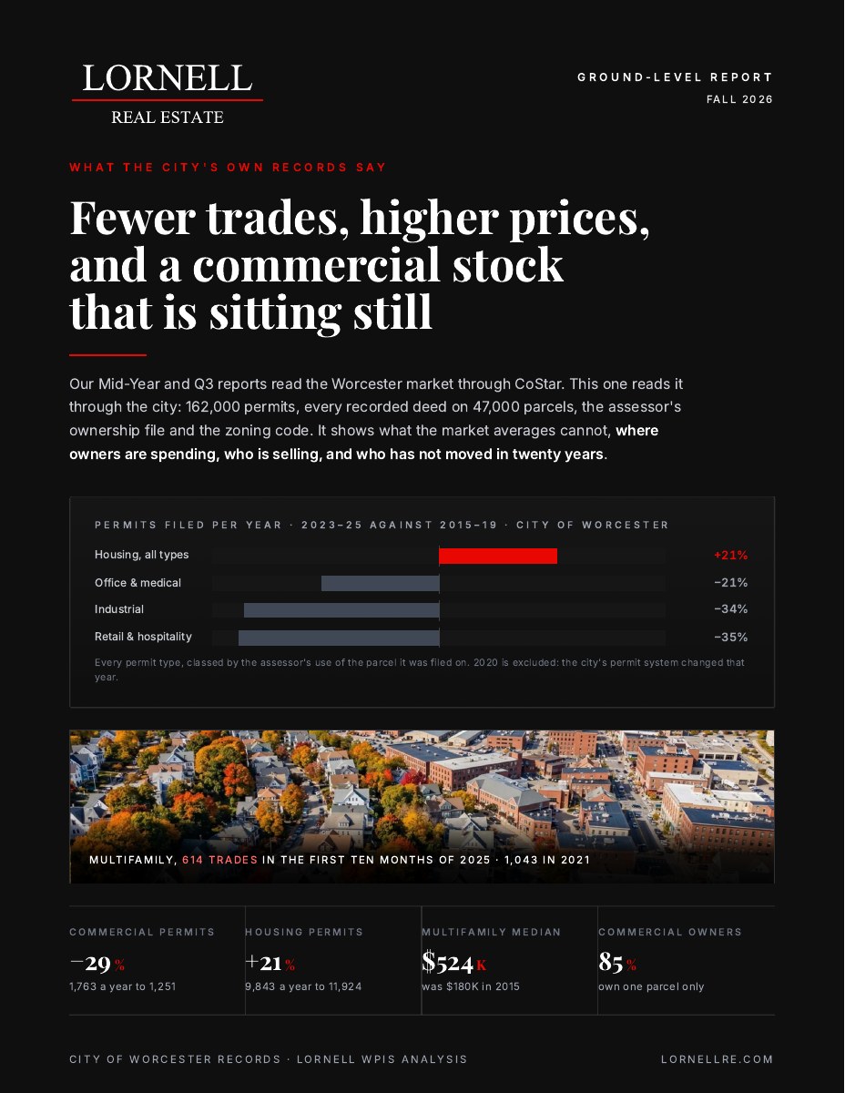 Worcester Commercial Real Estate Fall 2026 report cover