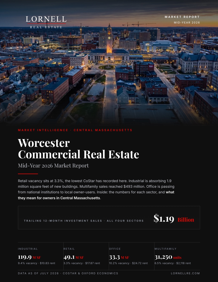 Worcester Commercial Real Estate Mid-Year 2026 report cover